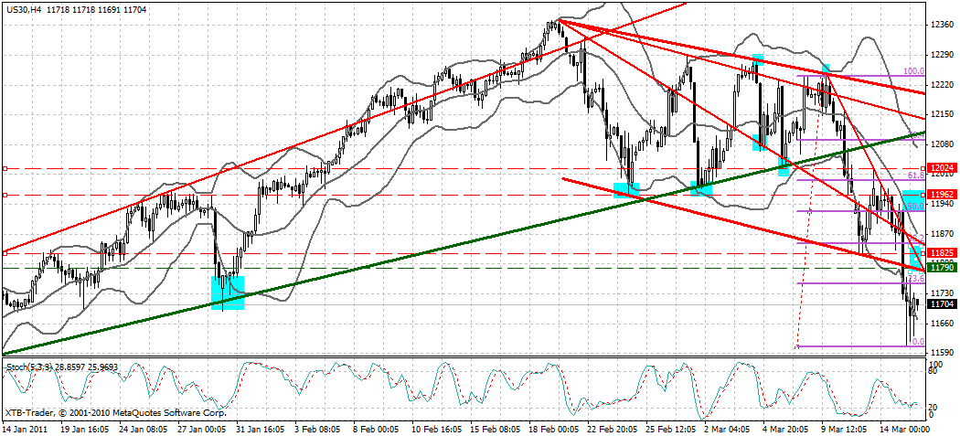 Quo Vadis Dax 2011 - All Time High? 388506