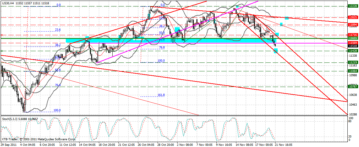 US Indizes, Intermarketabgleich Dax, Euro, Gold 459472