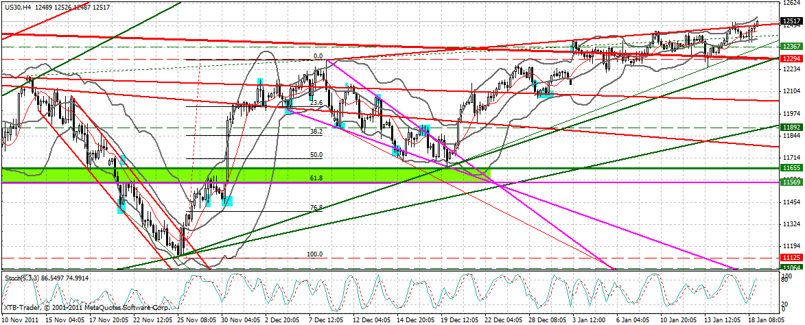 Indexhandel 2012 Rally trotz unzähligen Krisen? 477462