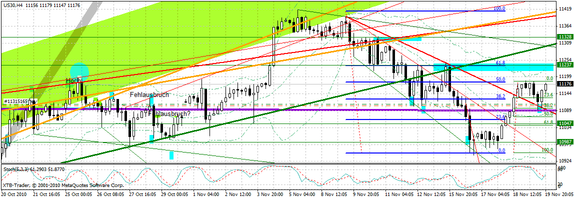 Quo Vadis Dax 2010 - Das Original 359916