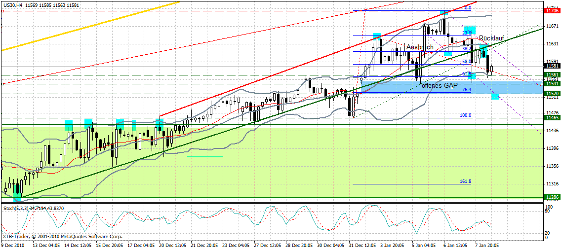 Quo Vadis Dax 2011 - All Time High? 371980