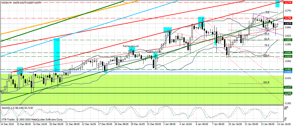 Quo Vadis Dax 2011 - All Time High? 373216