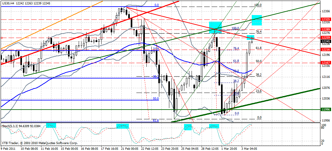 Quo Vadis Dax 2011 - All Time High? 385713