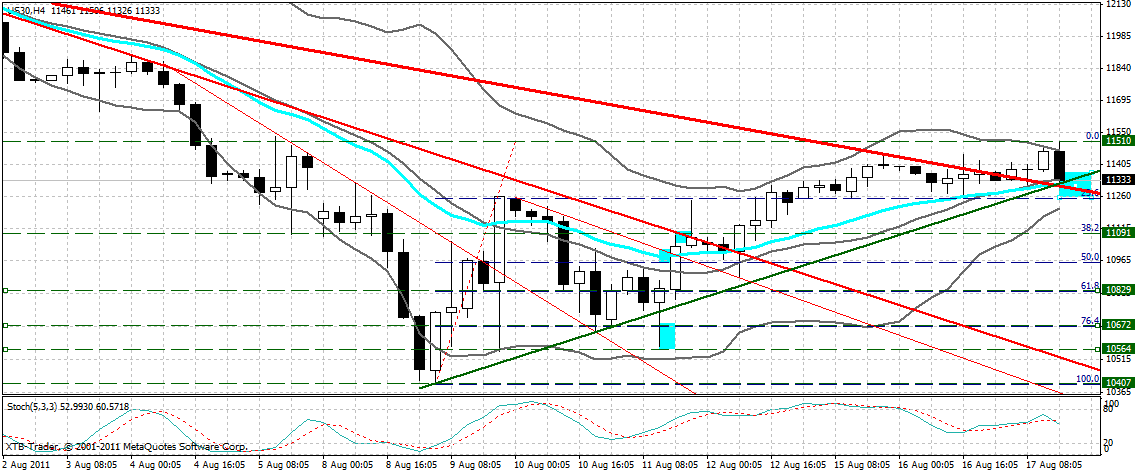 Quo Vadis Dax 2011 - All Time High? 430963