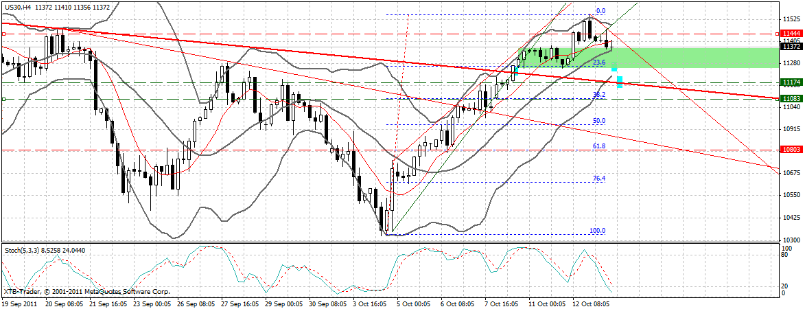 US Indizes, Intermarketabgleich Dax, Euro, Gold 447846