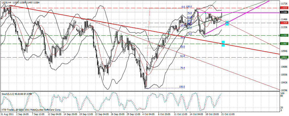 US Indizes, Intermarketabgleich Dax, Euro, Gold 450232