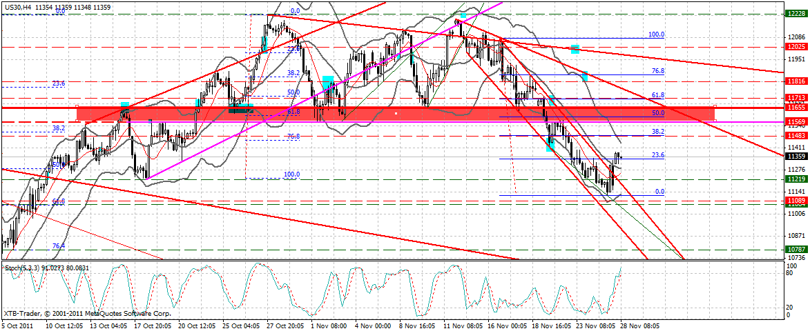 Quo Vadis Dax 2011 - All Time High? 461699