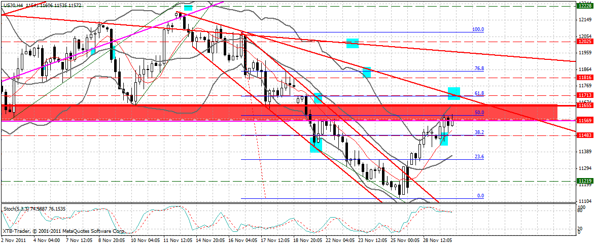 US Indizes, Intermarketabgleich Dax, Euro, Gold 462284