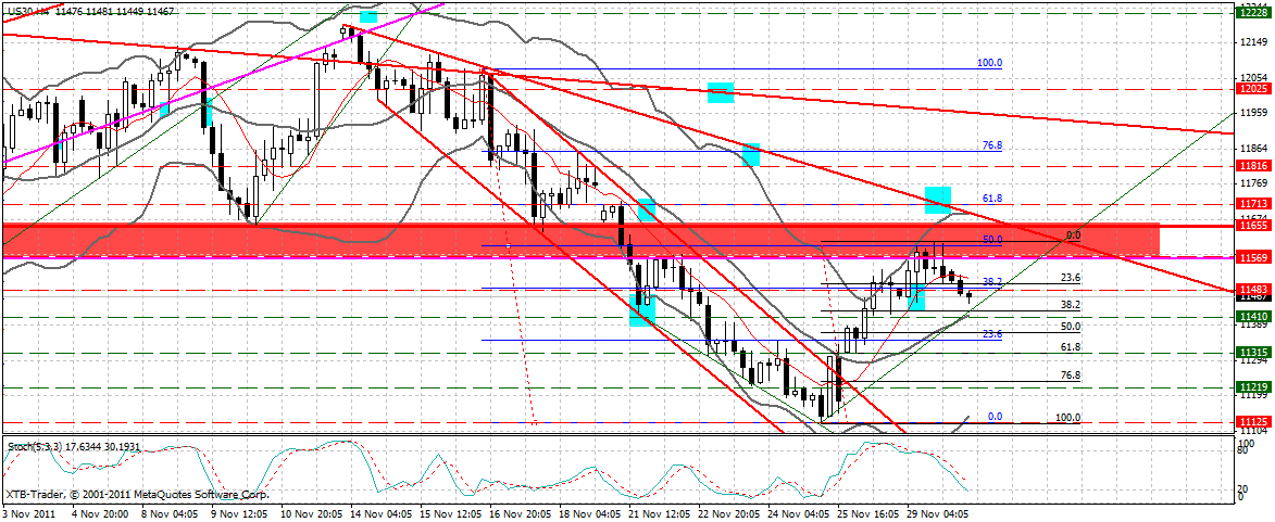 US Indizes, Intermarketabgleich Dax, Euro, Gold 462472