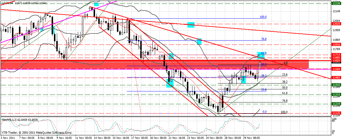 US Indizes, Intermarketabgleich Dax, Euro, Gold 462580