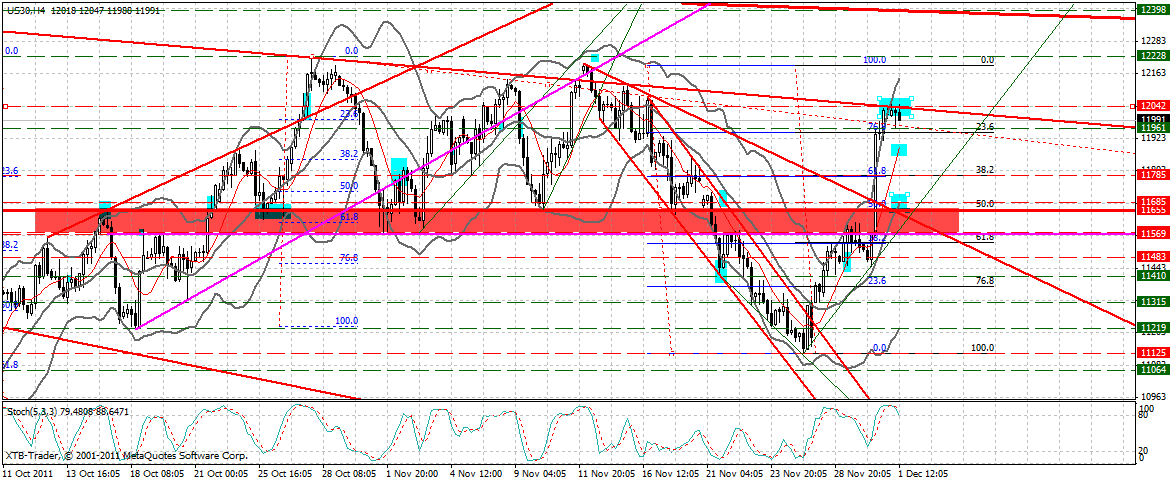 US Indizes, Intermarketabgleich Dax, Euro, Gold 463057