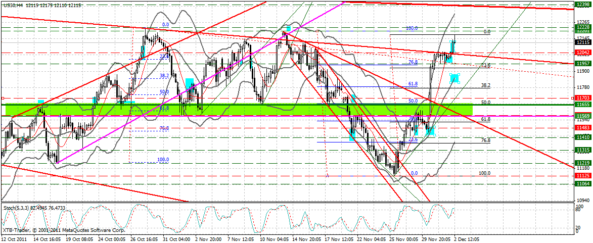 US Indizes, Intermarketabgleich Dax, Euro, Gold 463424