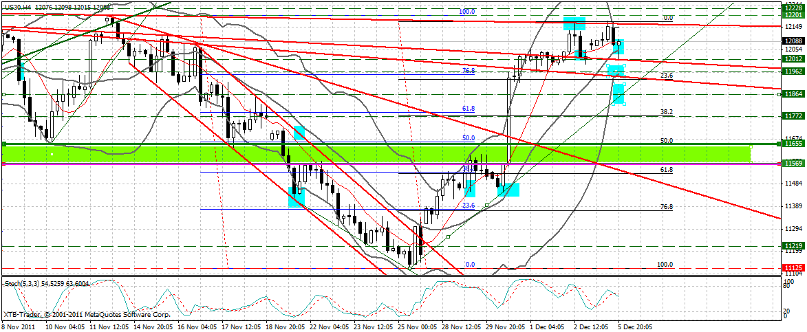 Quo Vadis Dax 2011 - All Time High? 464340
