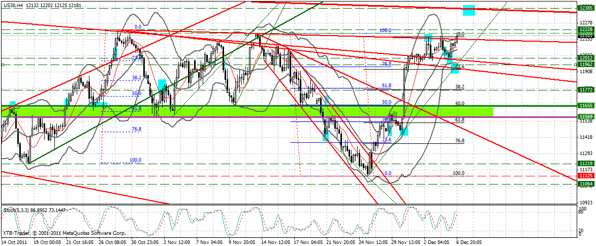 US Indizes, Intermarketabgleich Dax, Euro, Gold 464746