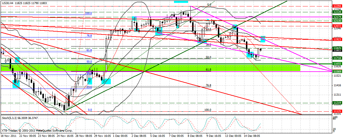 US Indizes, Intermarketabgleich Dax, Euro, Gold 467911