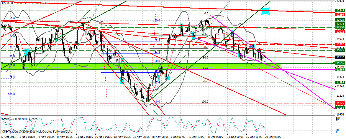 US Indizes, Intermarketabgleich Dax, Euro, Gold 469366