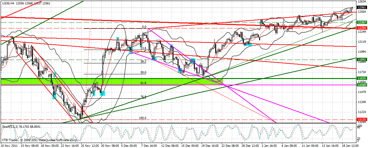 Indexhandel 2012 Rally trotz unzähligen Krisen? 477778
