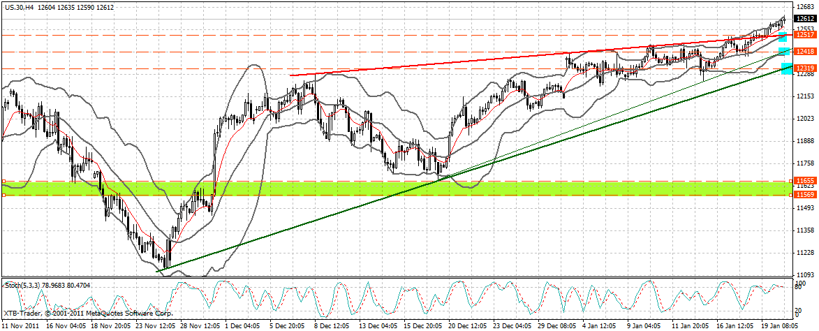 Indexhandel 2012 Rally trotz unzähligen Krisen? 478101