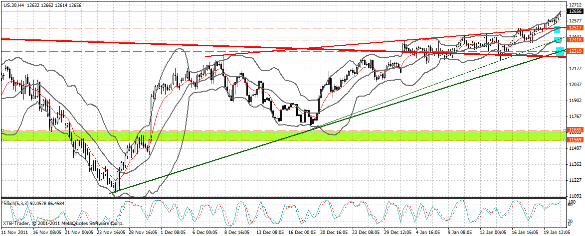 Quo Vadis Dax 2012 - Krise ohne Ende? 478189