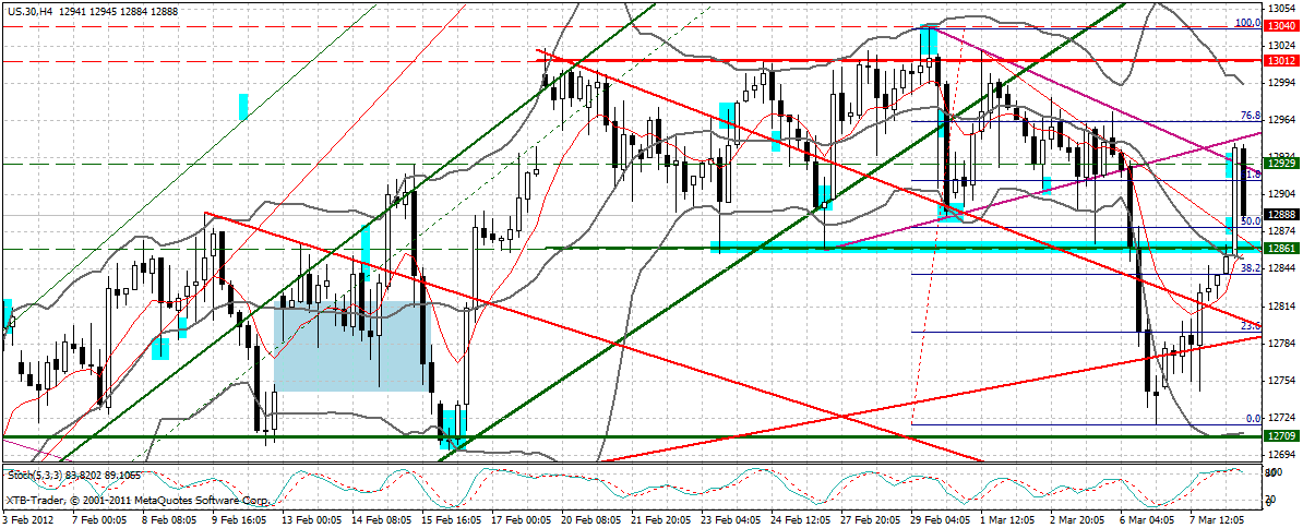 Indexhandel 2012 Rally trotz unzähligen Krisen? 491659