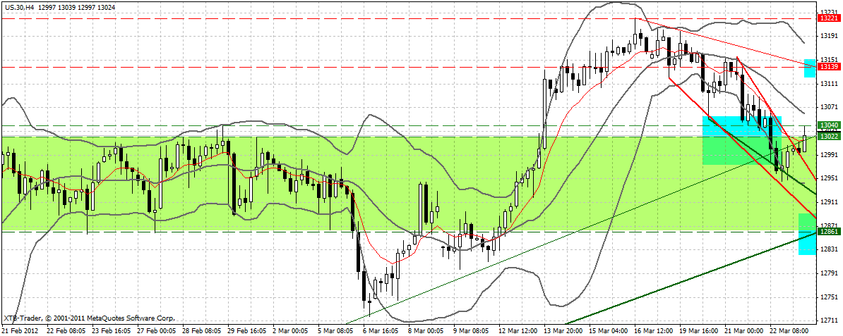 Indexhandel 2012 Rally trotz unzähligen Krisen? 495079