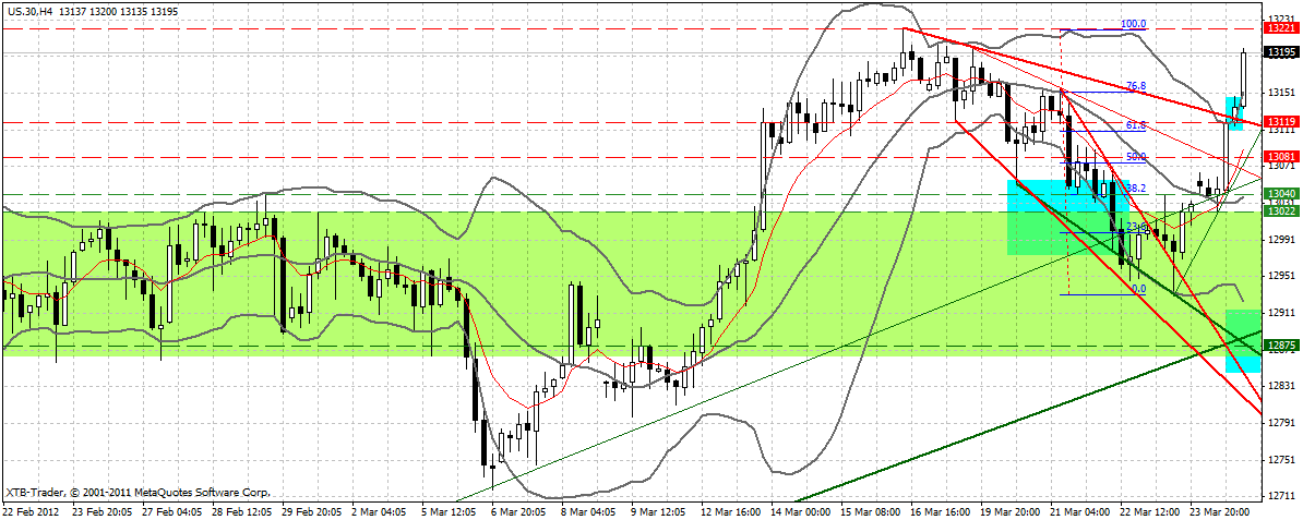 QV ultimate 2012 495690