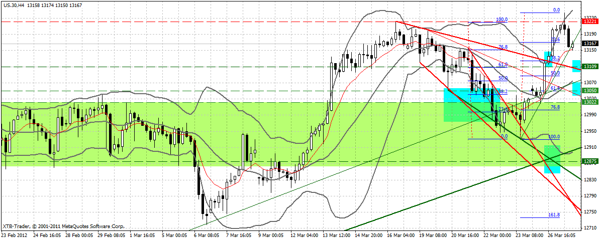 Indexhandel 2012 Rally trotz unzähligen Krisen? 495882