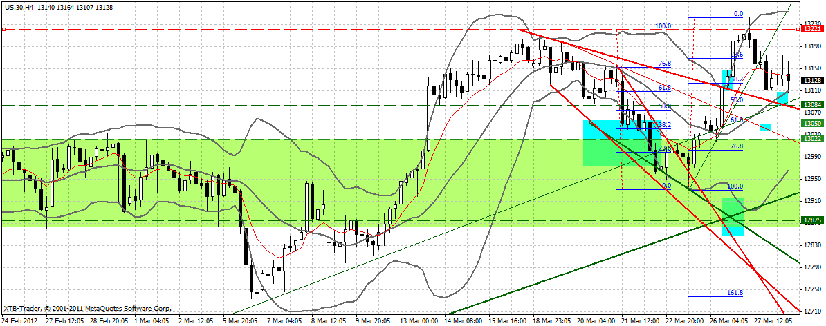 Indexhandel 2012 Rally trotz unzähligen Krisen? 496164
