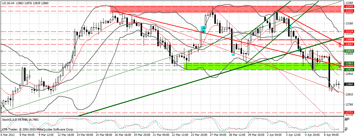 Indexhandel 2012 Rally trotz unzähligen Krisen? 499176