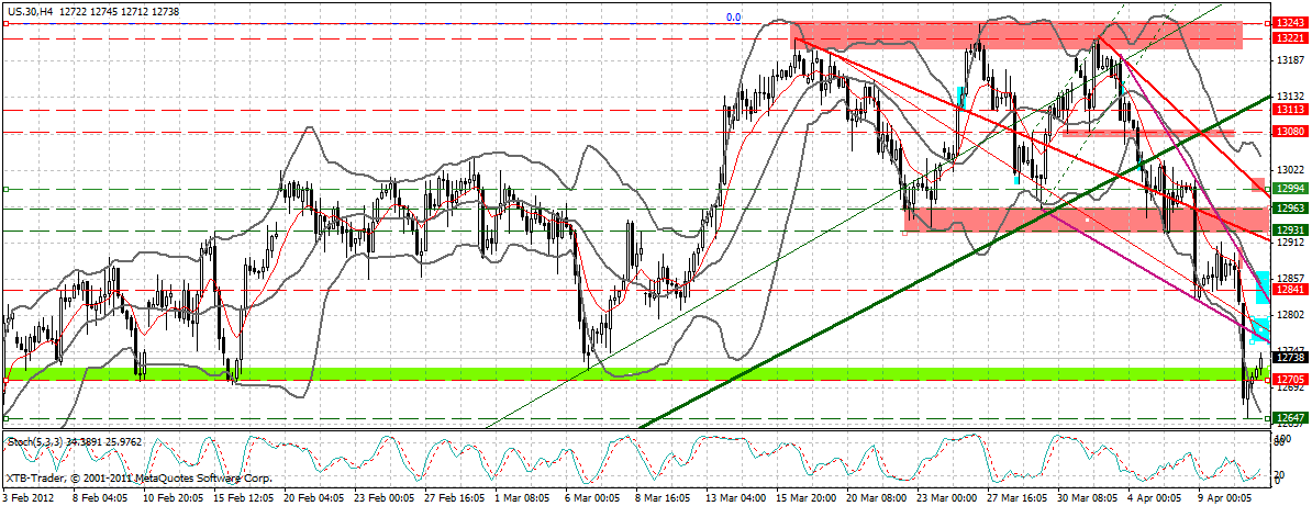 Indexhandel 2012 Rally trotz unzähligen Krisen? 499709