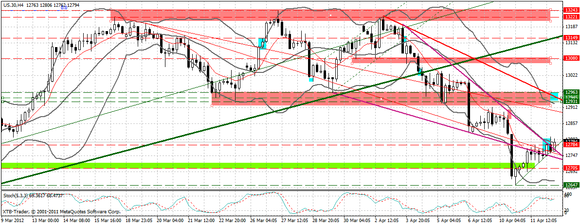Indexhandel 2012 Rally trotz unzähligen Krisen? 500218