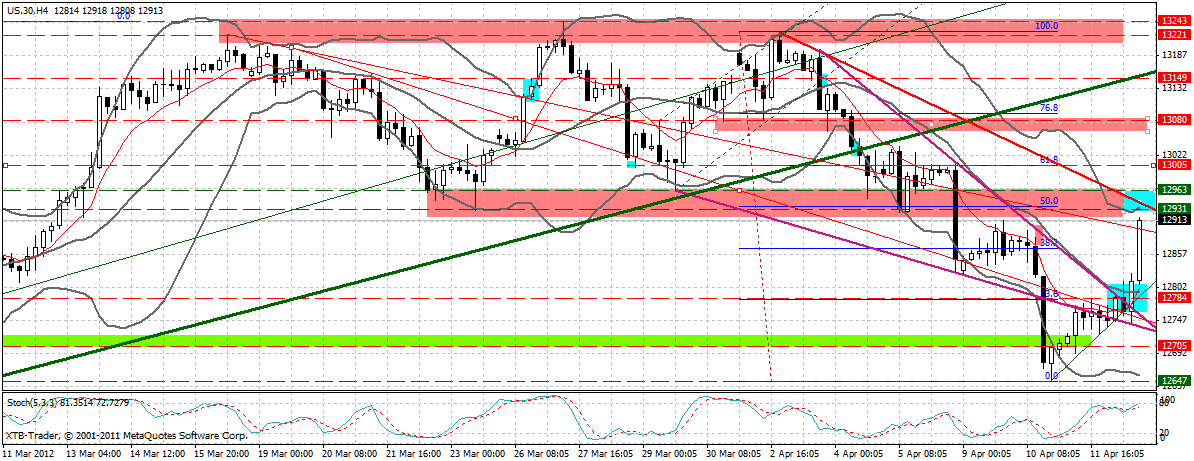 Indexhandel 2012 Rally trotz unzähligen Krisen? 500391