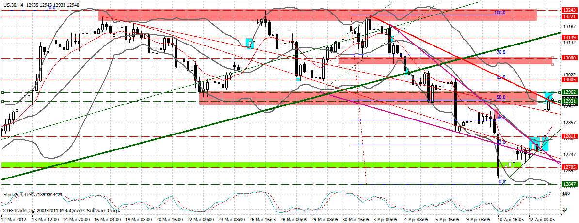 Indexhandel 2012 Rally trotz unzähligen Krisen? 500486