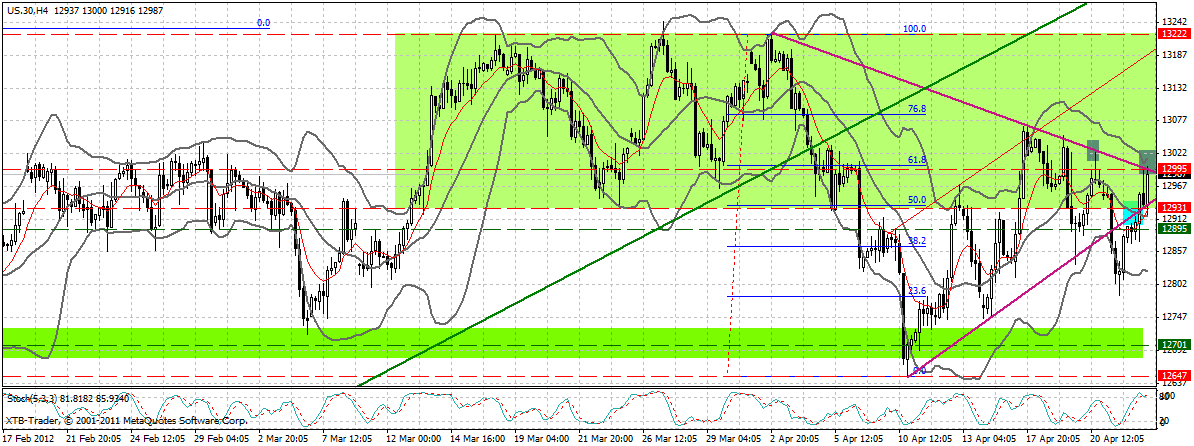 Indexhandel 2012 Rally trotz unzähligen Krisen? 503812
