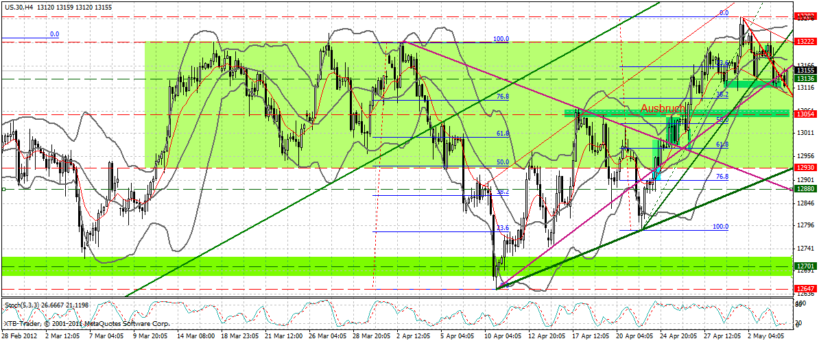 Indexhandel 2012 Rally trotz unzähligen Krisen? 505857