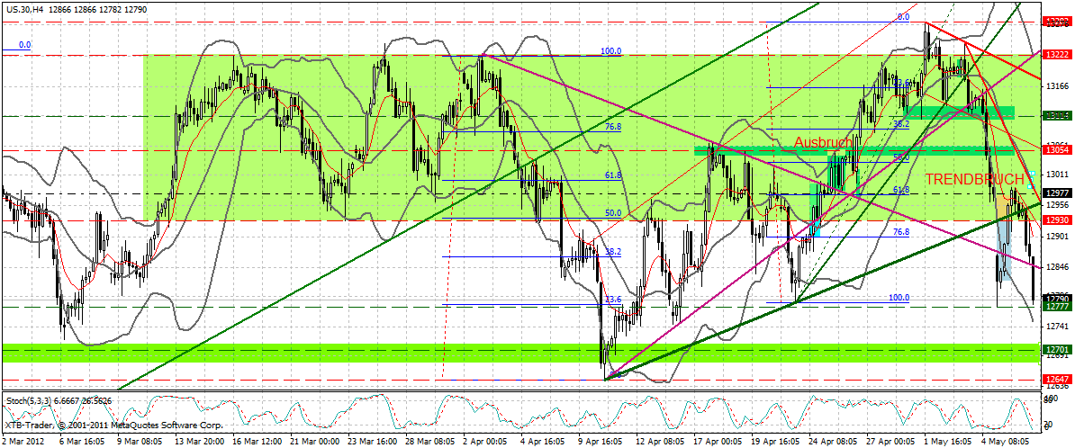 Indexhandel 2012 Rally trotz unzähligen Krisen? 506848