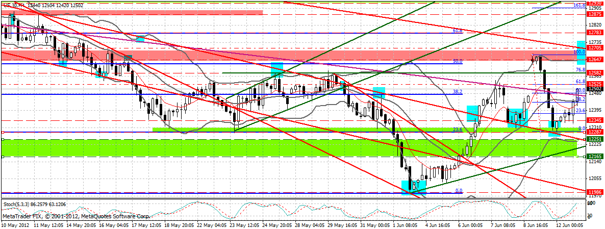 Indexhandel 2012 Rally trotz unzähligen Krisen? 515020