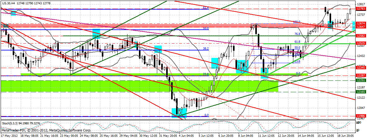 Indexhandel 2012 Rally trotz unzähligen Krisen? 516448