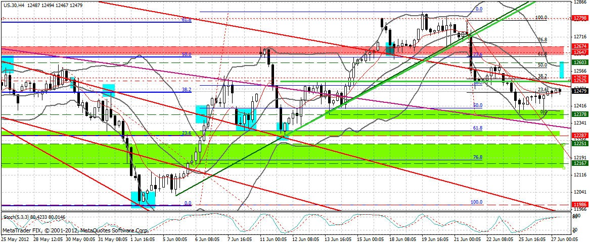 Indexhandel 2012 Rally trotz unzähligen Krisen? 518301