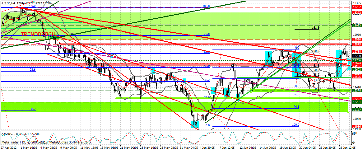 Indexhandel 2012 Rally trotz unzähligen Krisen? 519450