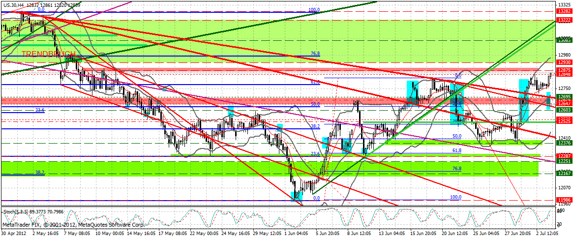 Indexhandel 2012 Rally trotz unzähligen Krisen? 519773