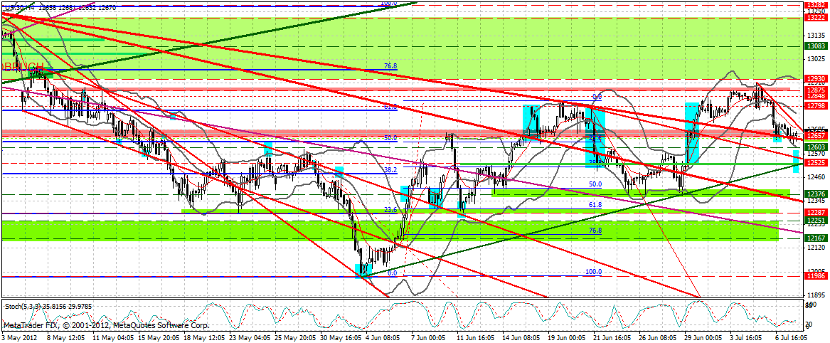 Indexhandel 2012 Rally trotz unzähligen Krisen? 521376