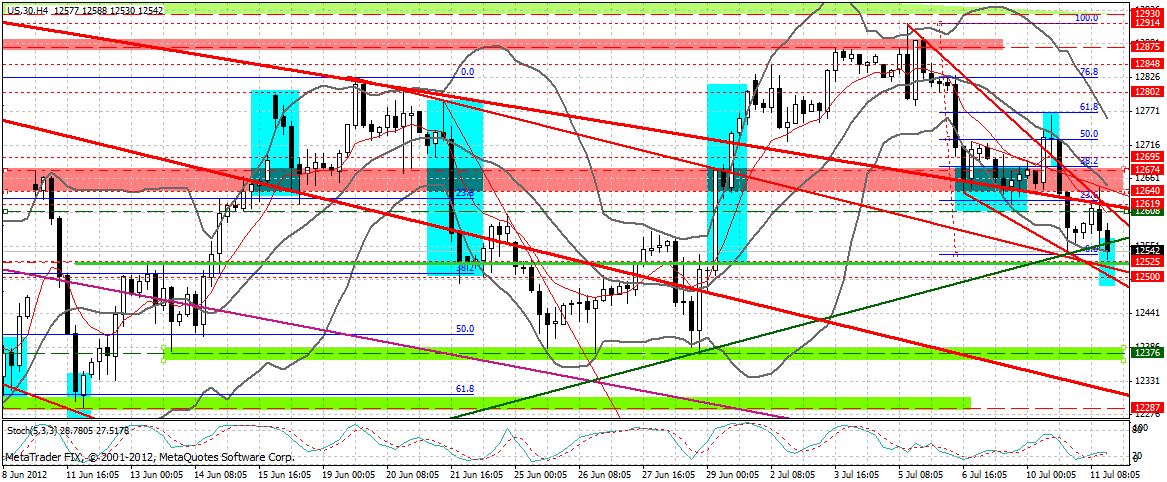 Indexhandel 2012 Rally trotz unzähligen Krisen? 521904
