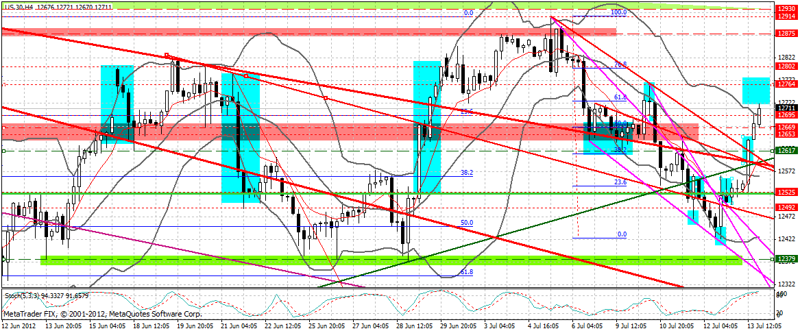 Indexhandel 2012 Rally trotz unzähligen Krisen? 522623