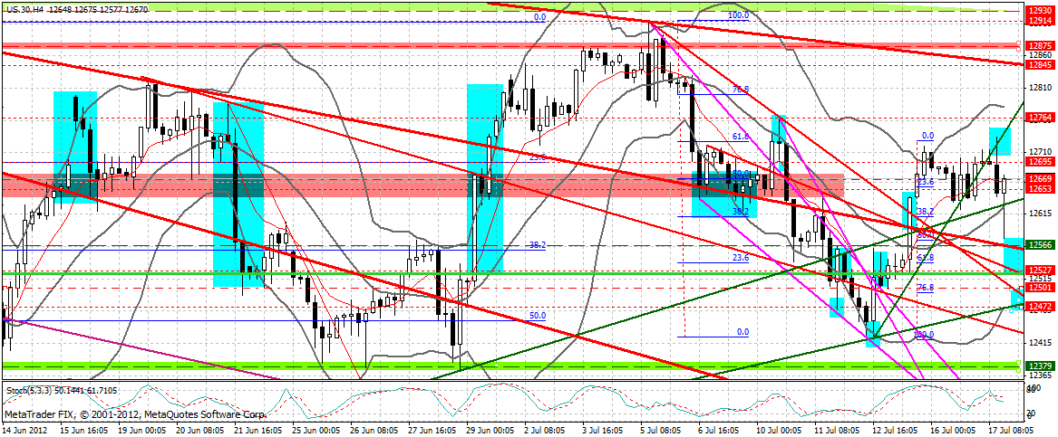 Indexhandel 2012 Rally trotz unzähligen Krisen? 523411