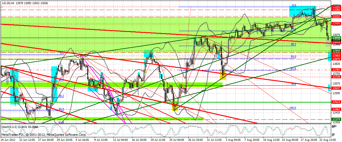 Indexhandel 2012 Rally trotz unzähligen Krisen? 531810