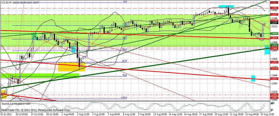 Indexhandel 2012 Rally trotz unzähligen Krisen? 532169