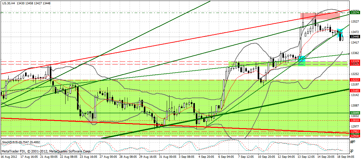 Indexhandel 2012 Rally trotz unzähligen Krisen? 537946
