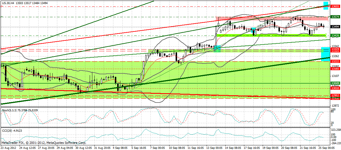 Indexhandel 2012 Rally trotz unzähligen Krisen? 539608