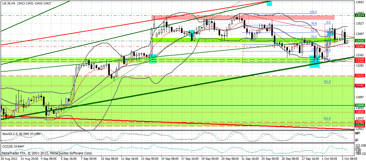 Indexhandel 2012 Rally trotz unzähligen Krisen? 541444